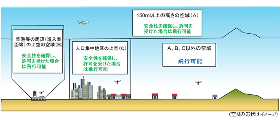 図1-3