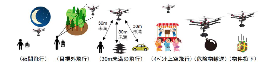 図1-4