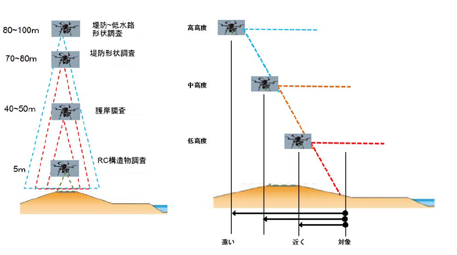 図2-5