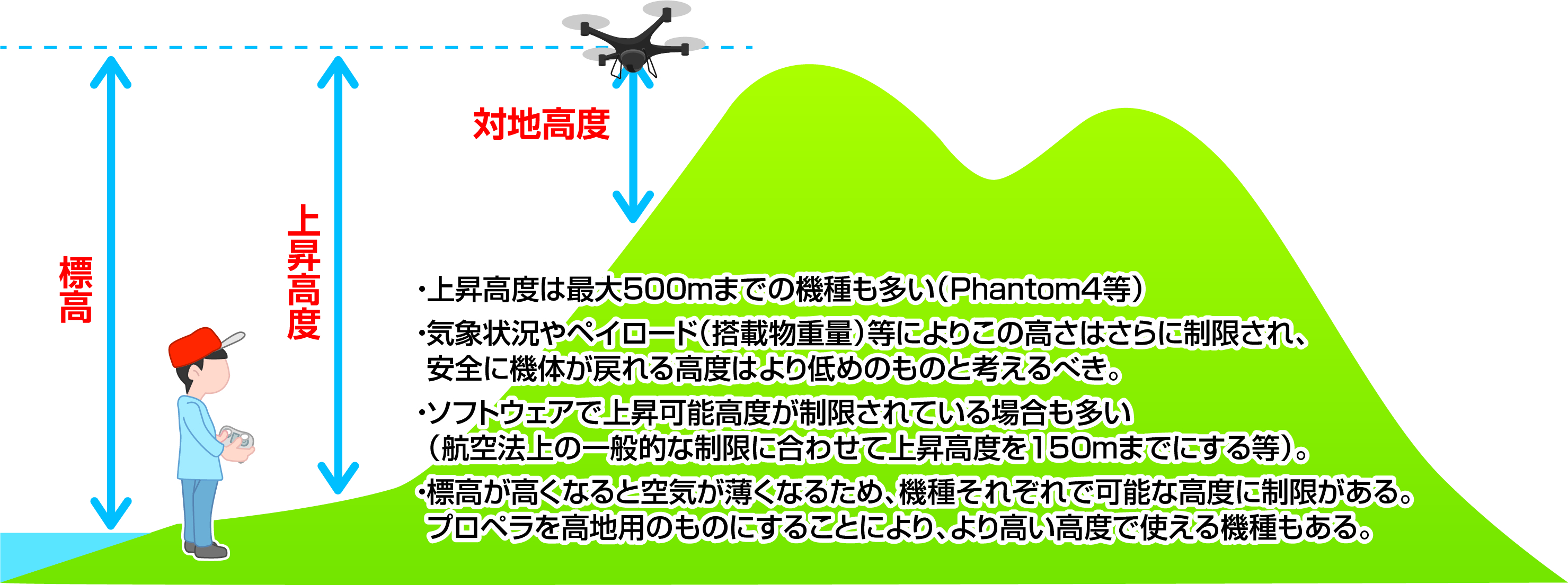 図2-7