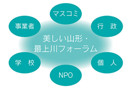 「多様な主体によるごみ発生源対策」