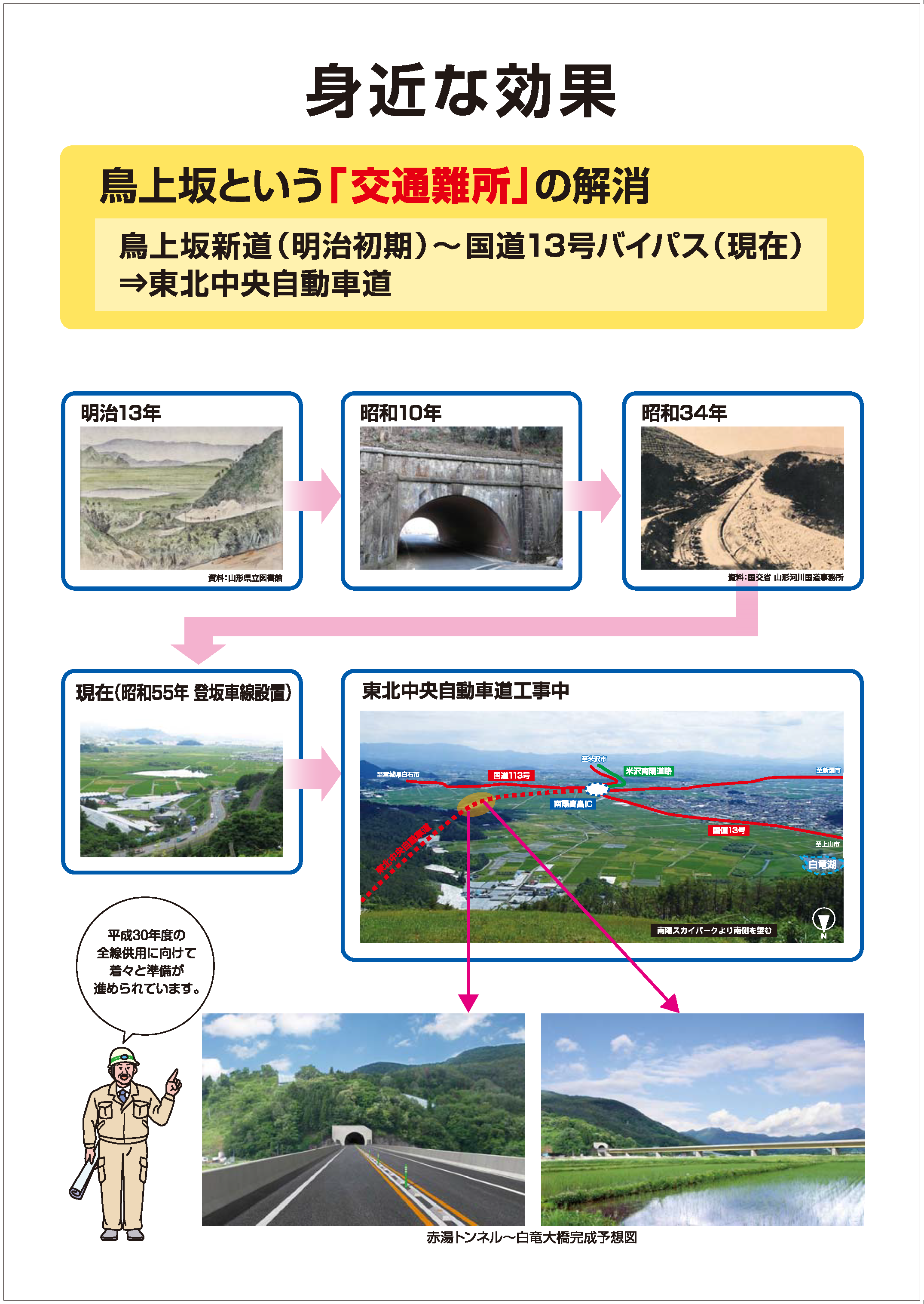 道路網図
