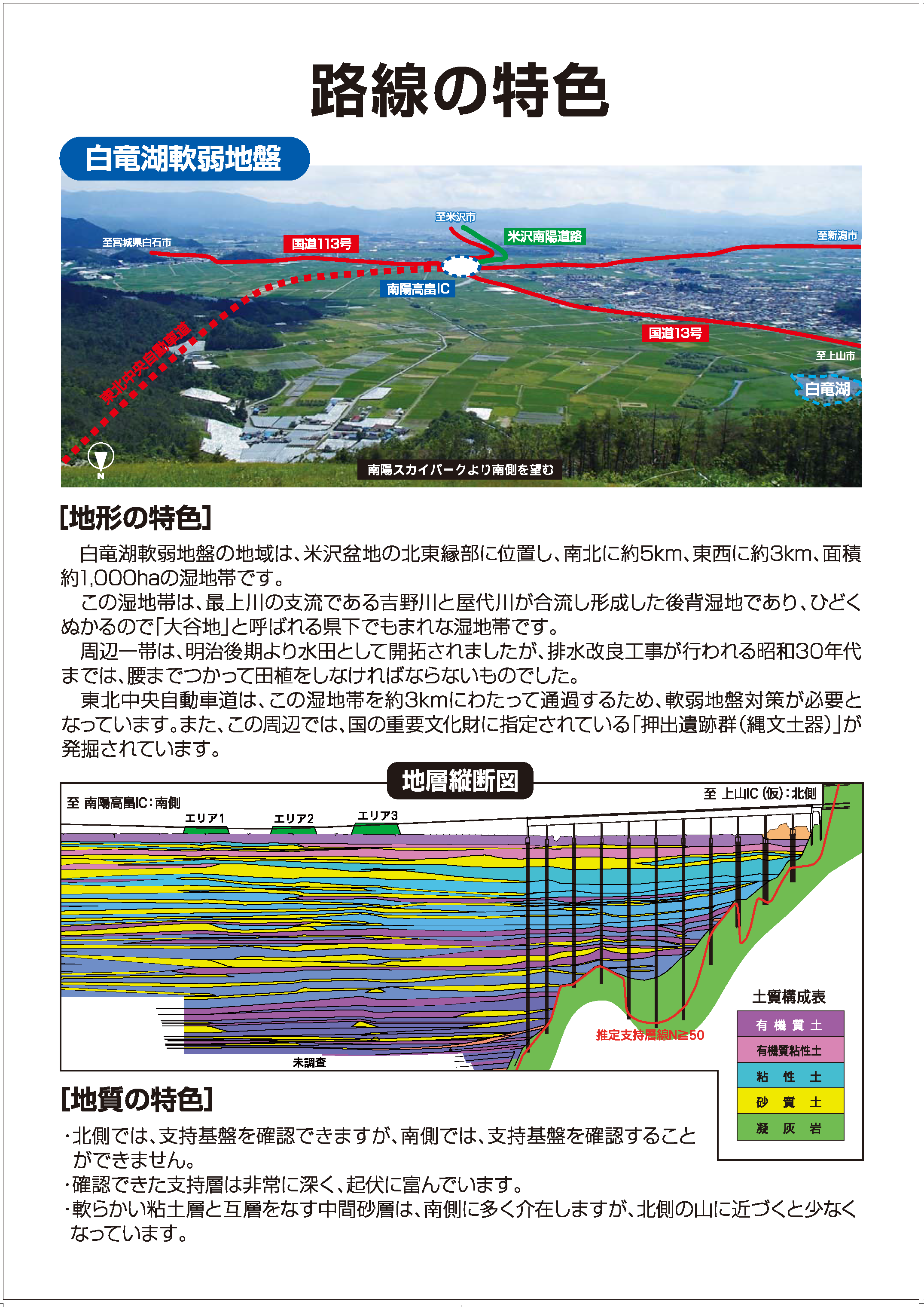 路線の特色
