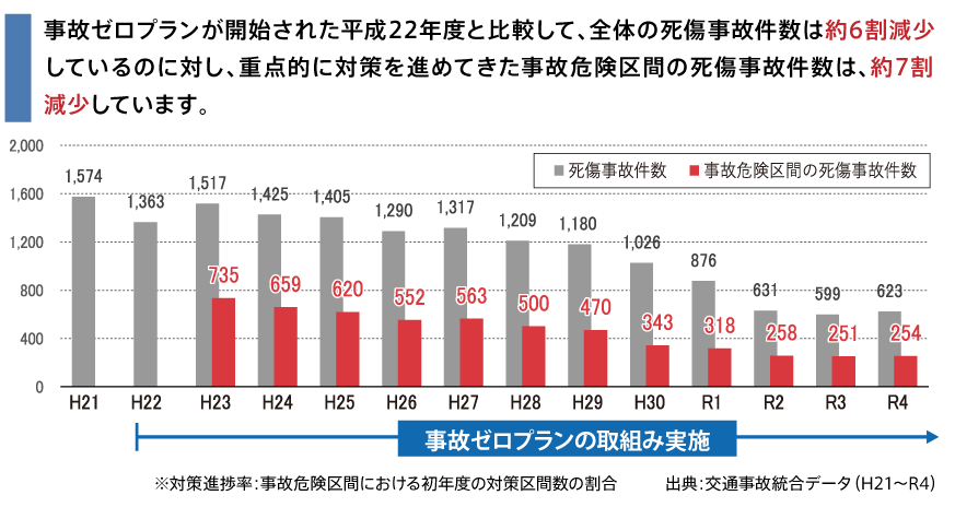 グラフ1