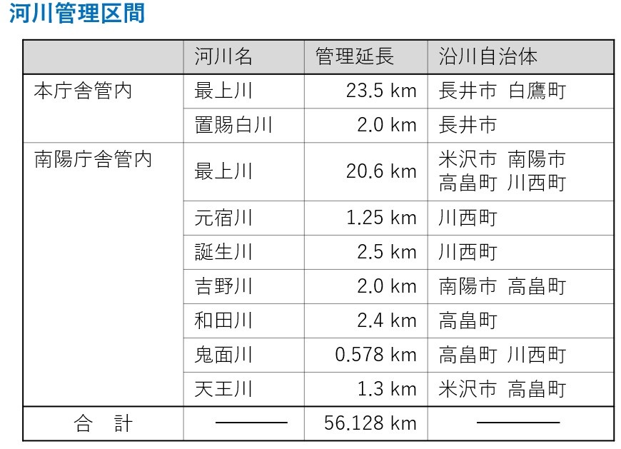 河川管理区間