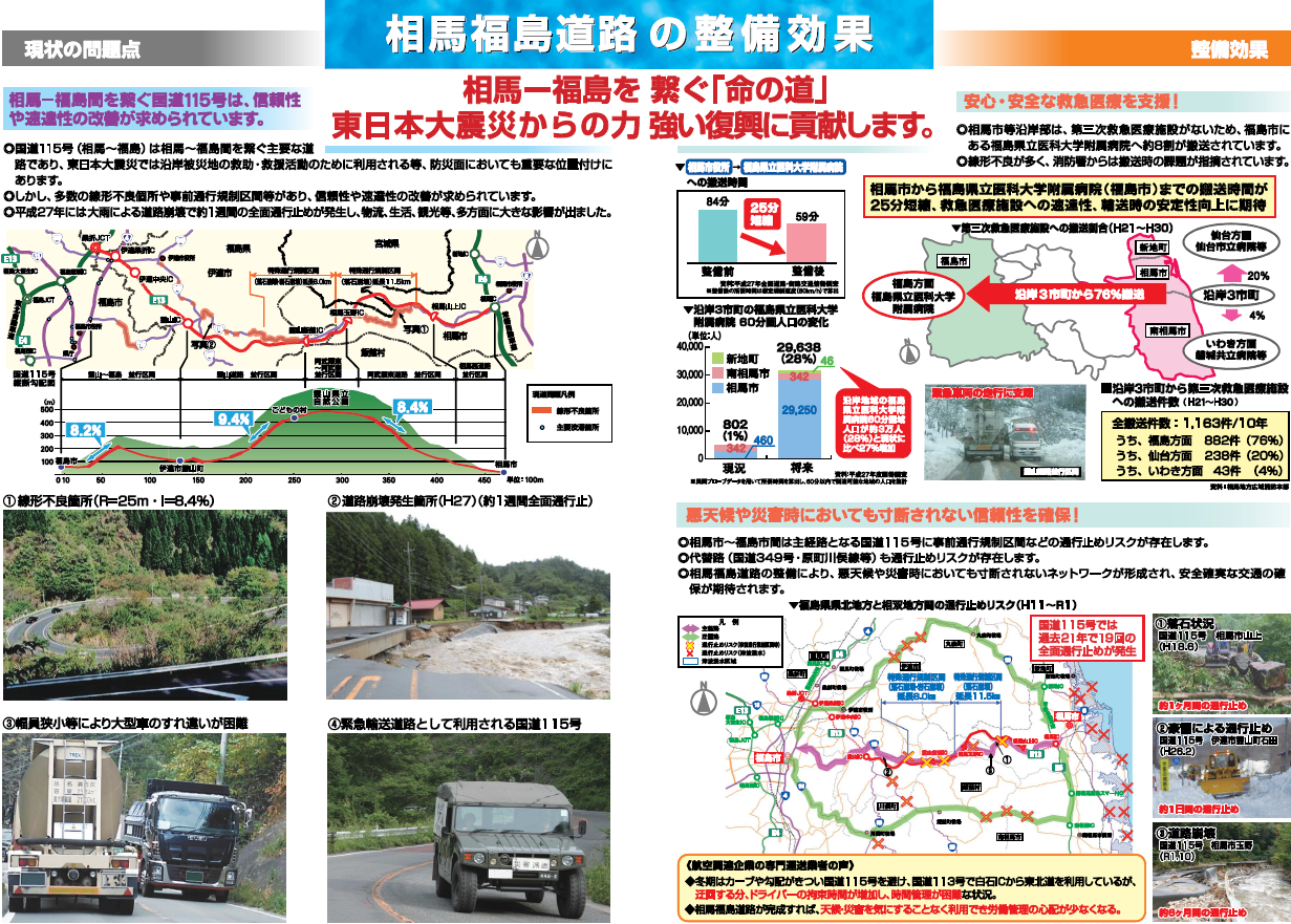 相馬福島道路の整備効果