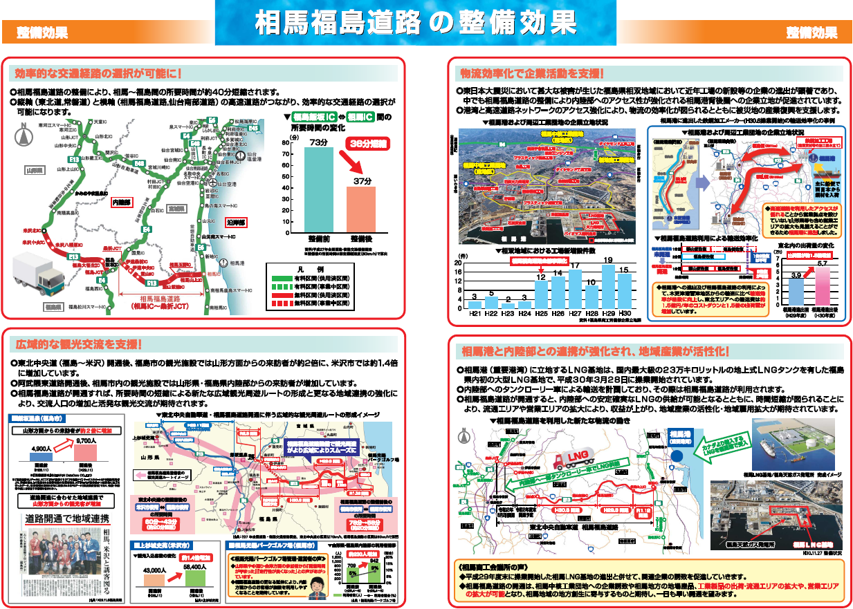 相馬福島道路の整備効果