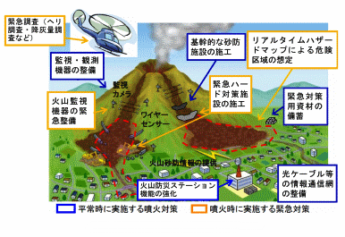 火山