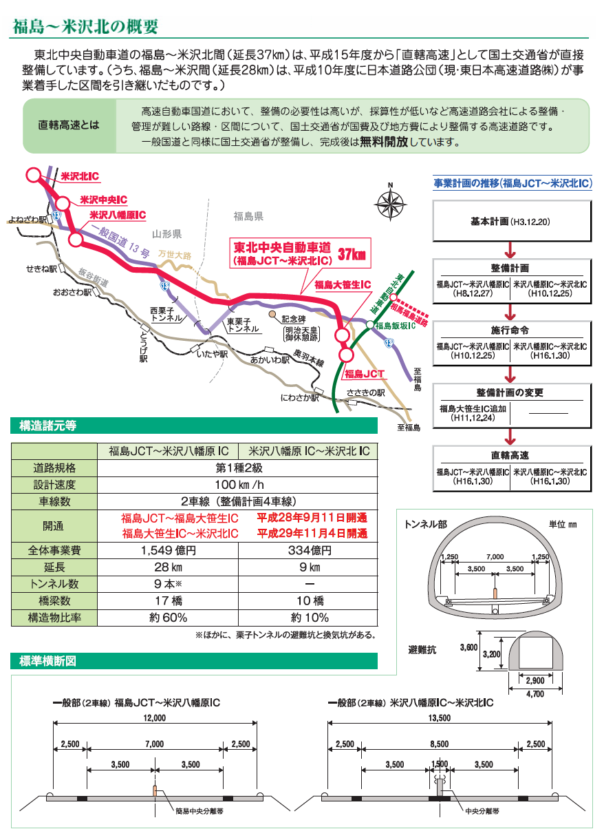 福島～米沢北の概要