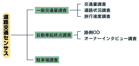 フローチャート