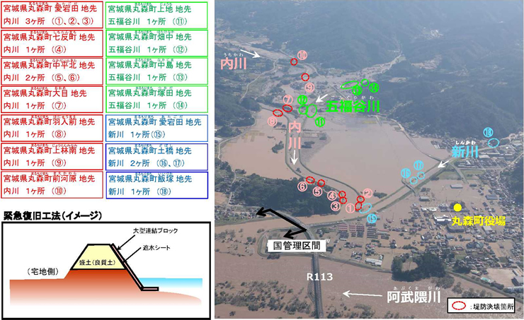 令和元年10月12日出水（台風第19号）における緊急復旧実施箇所 権限代行（宮城県管理河川）