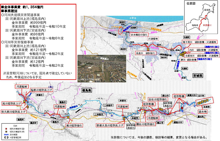 阿武隈川緊急治水対策プロジェクト（河川における対策）