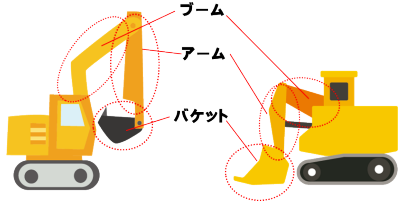 バックホウとローディングショベル