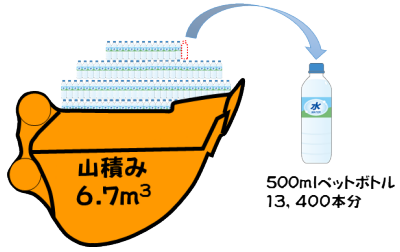 ペットボトル13400本