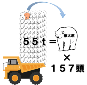 55t=豪太君157頭