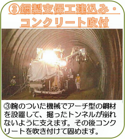 ③鋼製支保工建て込み・コンクリート吹き付け