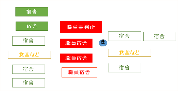 敷地内全体図