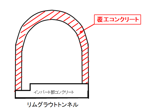 覆工コンクリート