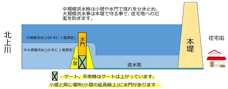 大林水門