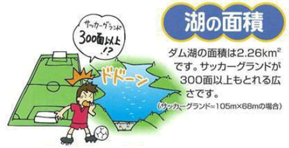 湖の面積