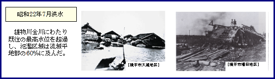 昭和22年7月洪水