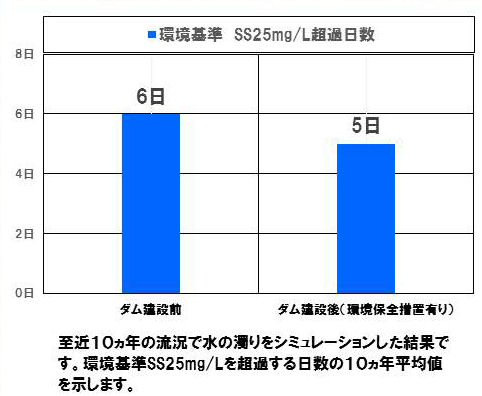 水の濁りシミュレーション