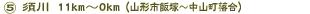 5{11km`0km