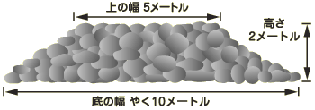 Β̏󋵃CXg