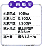 計画概要表