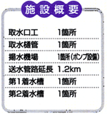 施設概要表
