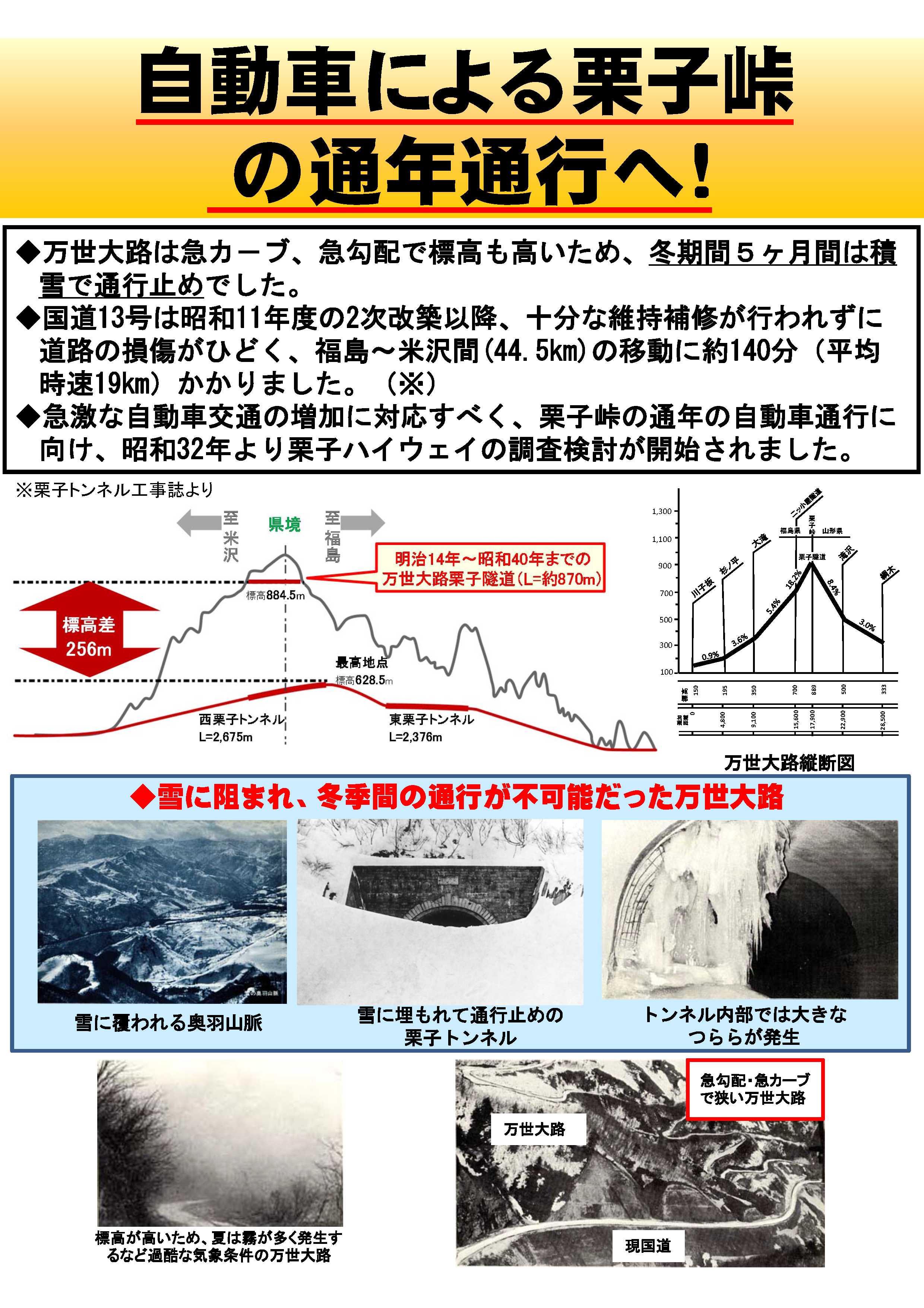 栗子ハイウェイ建設