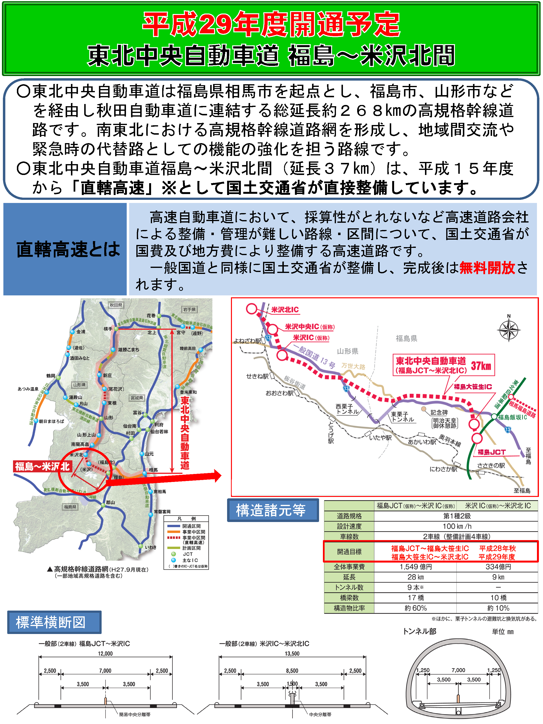 福島～米沢北進捗