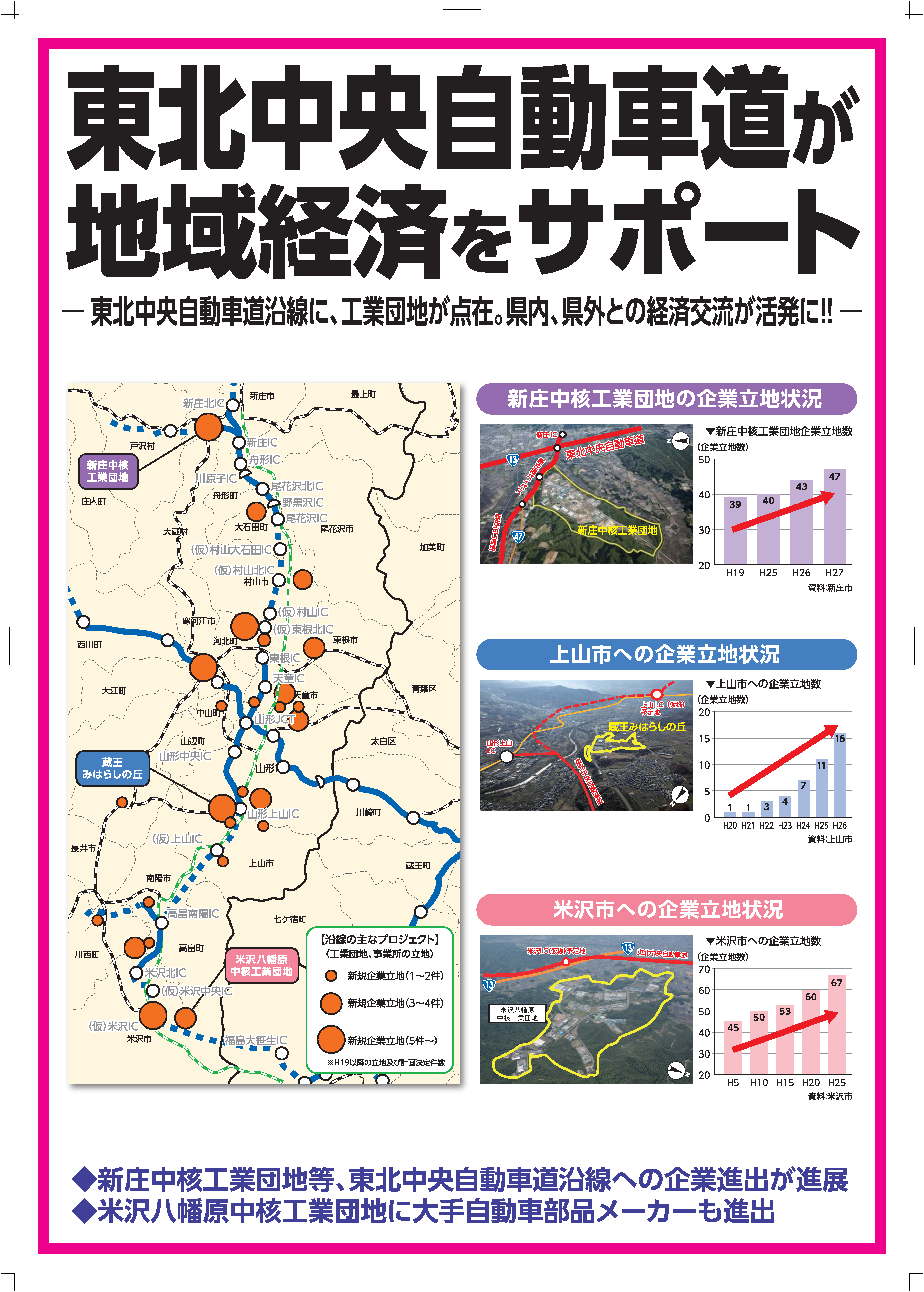 栗子ハイウェイ建設