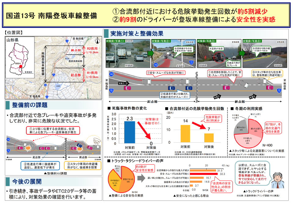 国道13号天童市山元交差点～若松街道口十字路