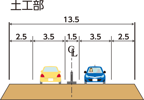 土工部