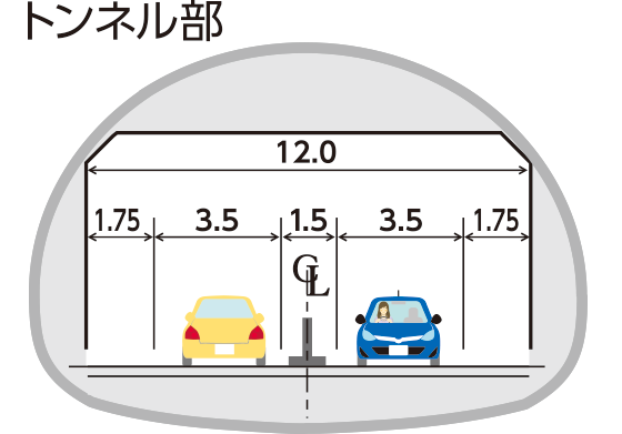 トンネル部