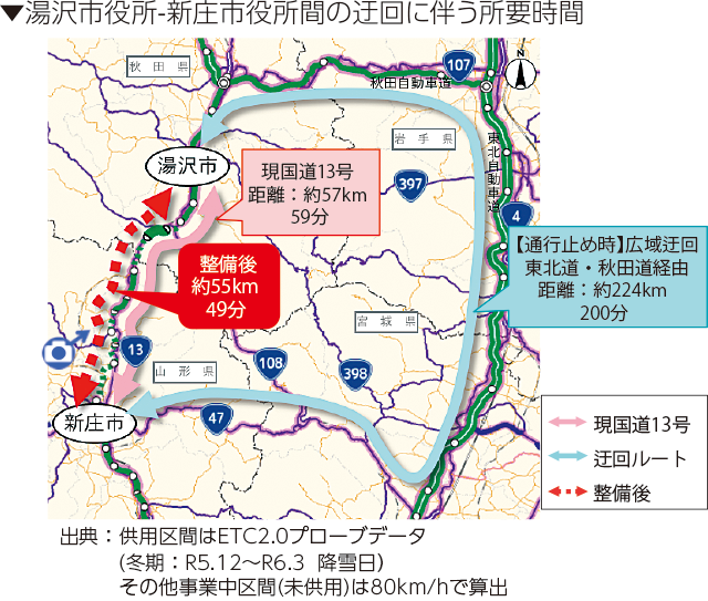 湯沢市役所-新庄市役所間の迂回に伴う所要時間