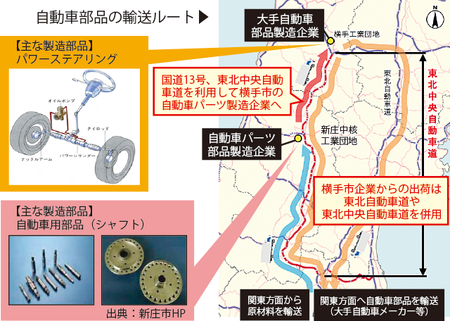 自動車部品の輸送ルート