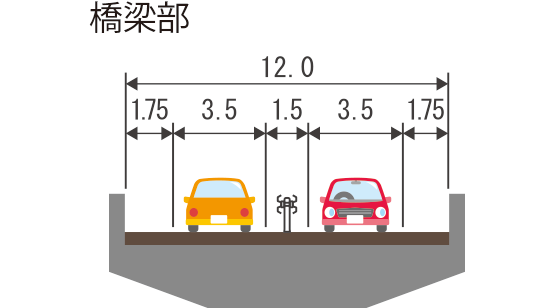 橋梁部（長大橋）