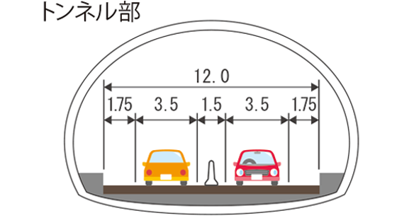 トンネル部