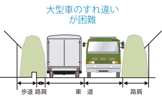 積雪期の幅員