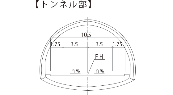 トンネル部