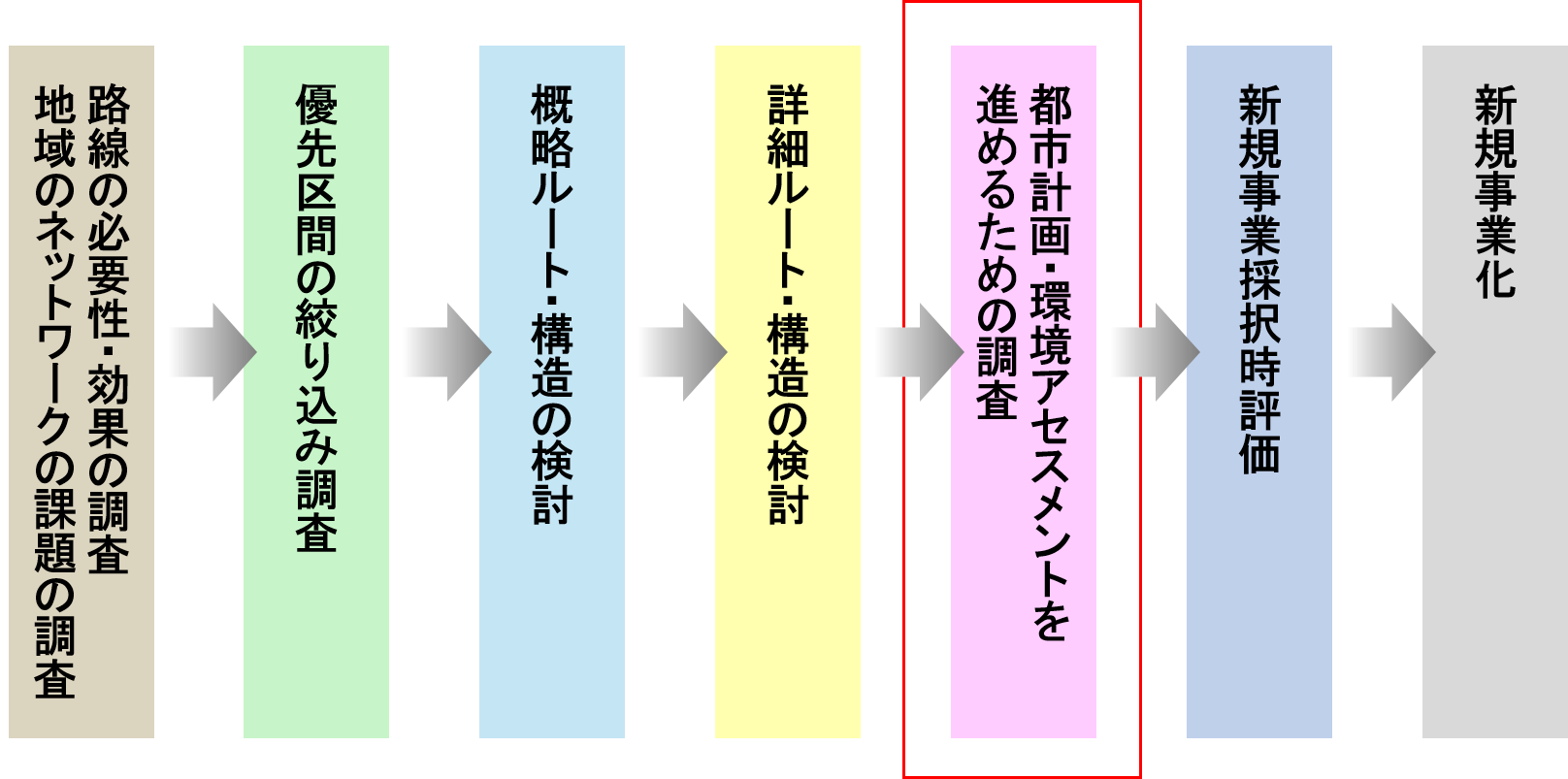 道路調査の流れ