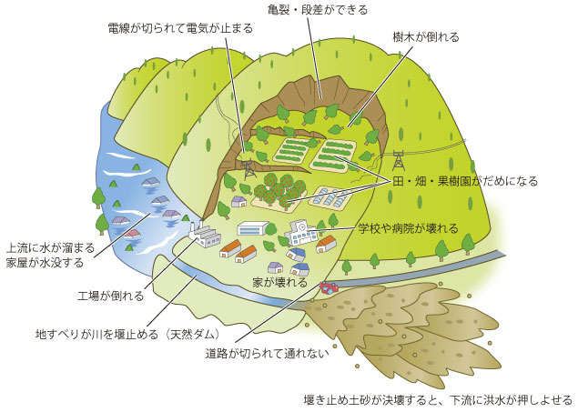 地すべりとは