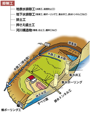 抑制工