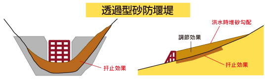 透過型砂防堰堤