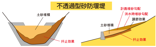 不透過型砂防堰堤