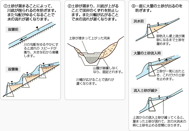 水系砂防とは？