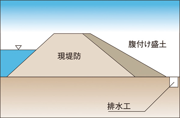 概略断面図