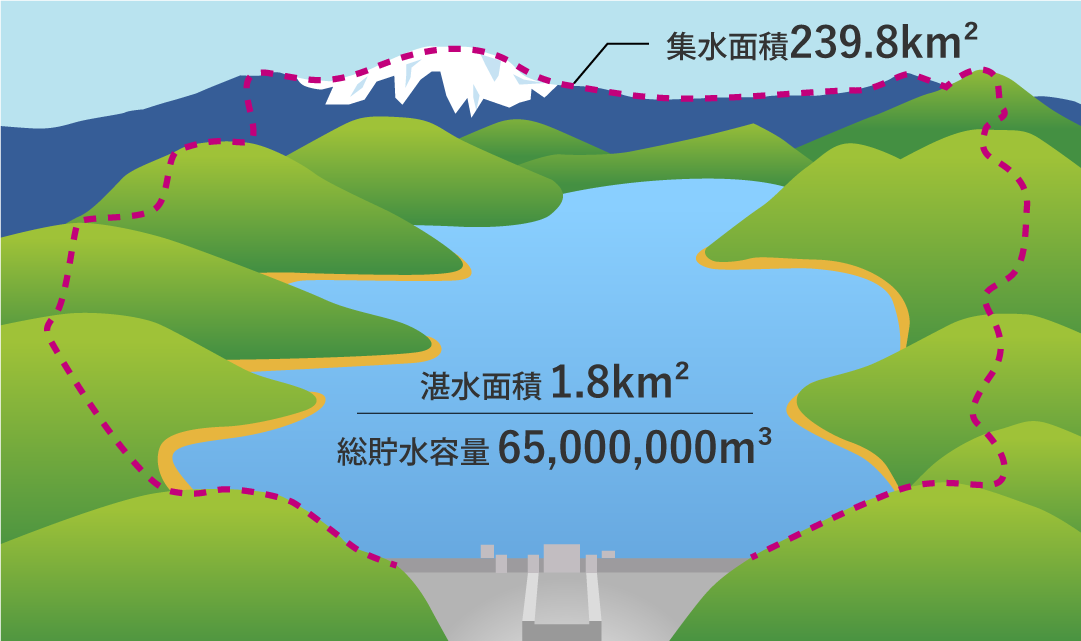 ダム貯水池